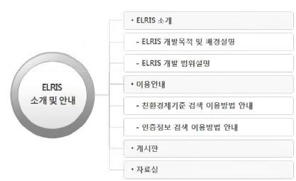 그림 2-45. ELRIS 소개 및 안내의 주요기능 및 세부기능