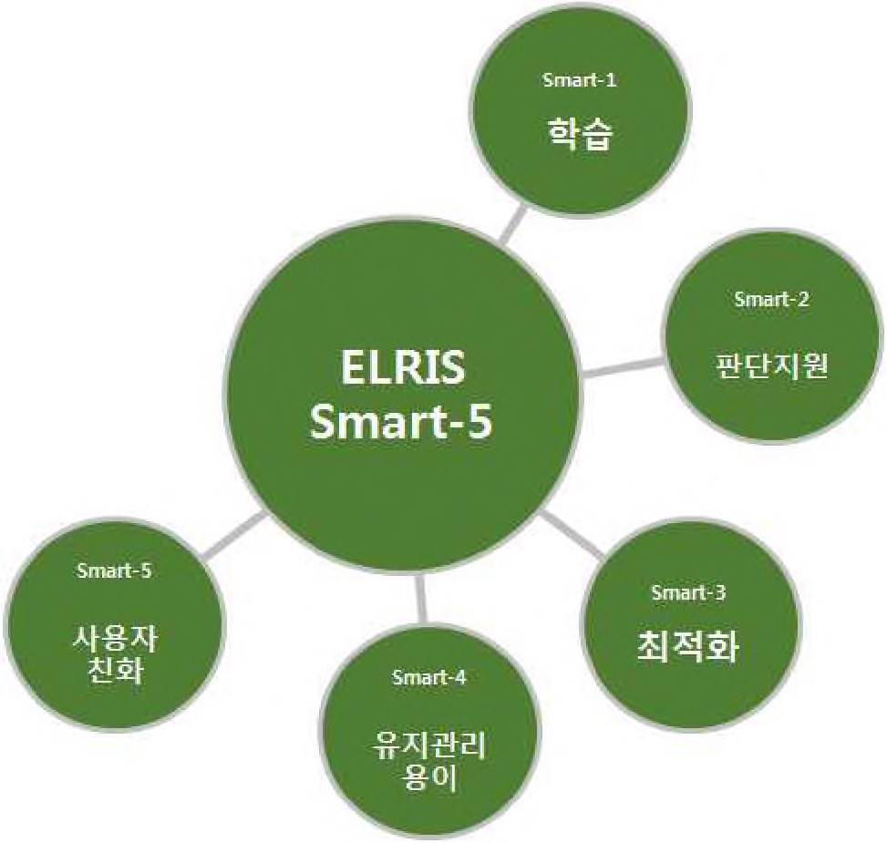 그림 2-76. ELRIS Smart-5