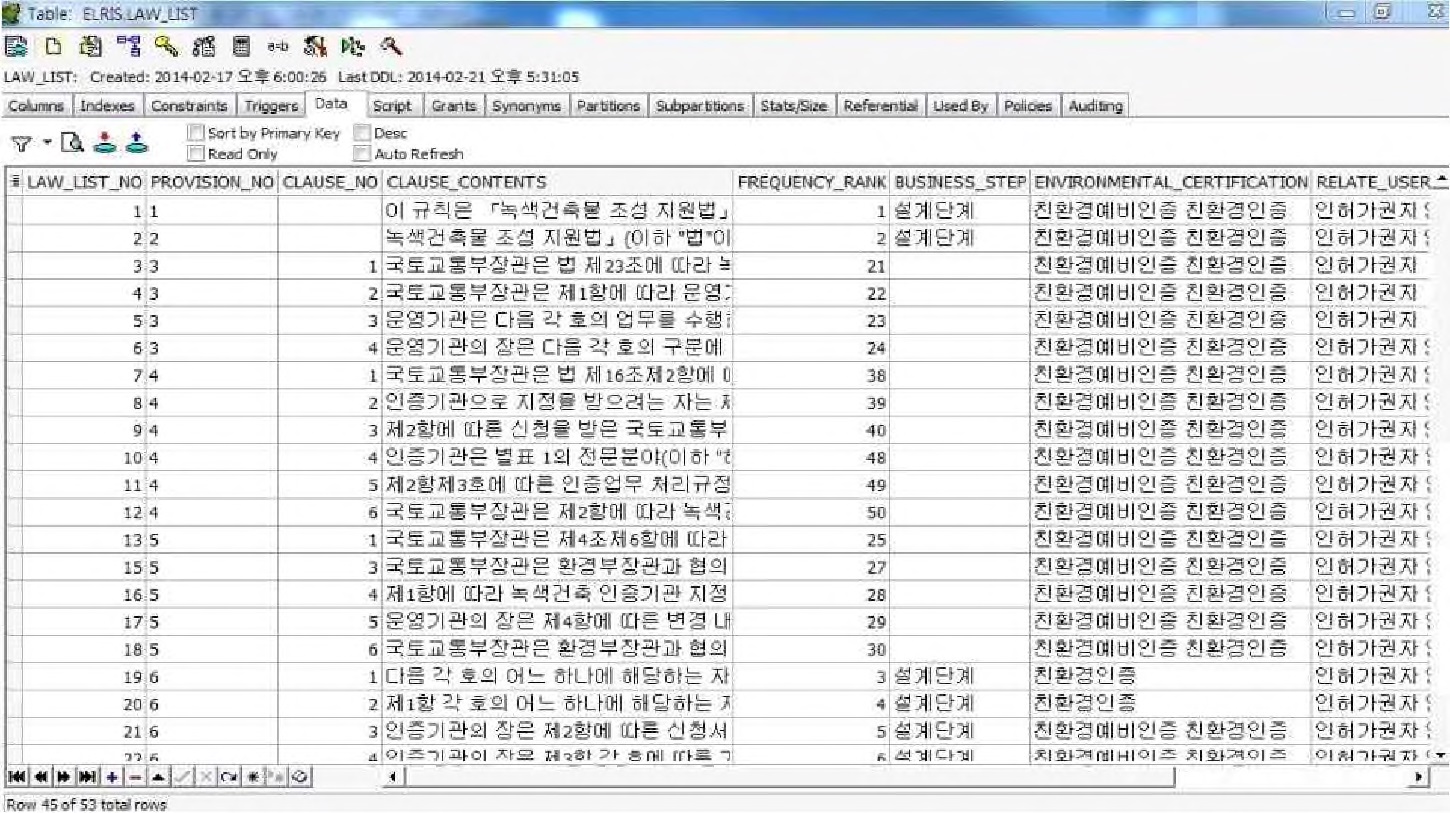 그림 2-104. Test-Case를 위한 Database의 구현