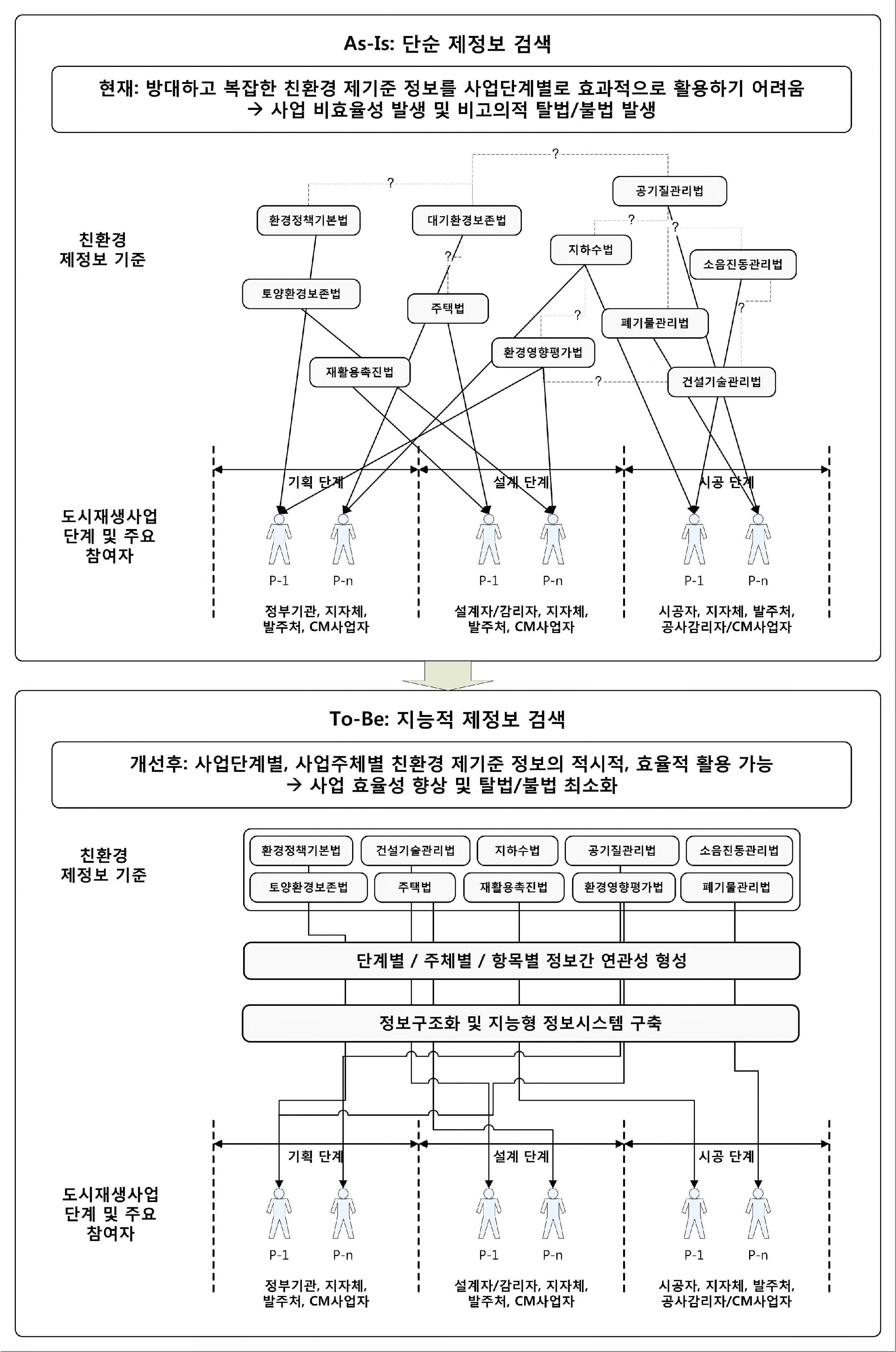 그림 1-1. 연구개발 개념도