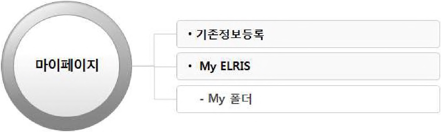그림 2-117. 마이페이지 주요 및 세부기능