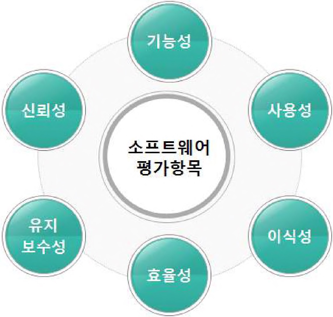 그림 2-133. 미래창조과학부‘소프트웨어 기술성 평가기준’주요평가항목