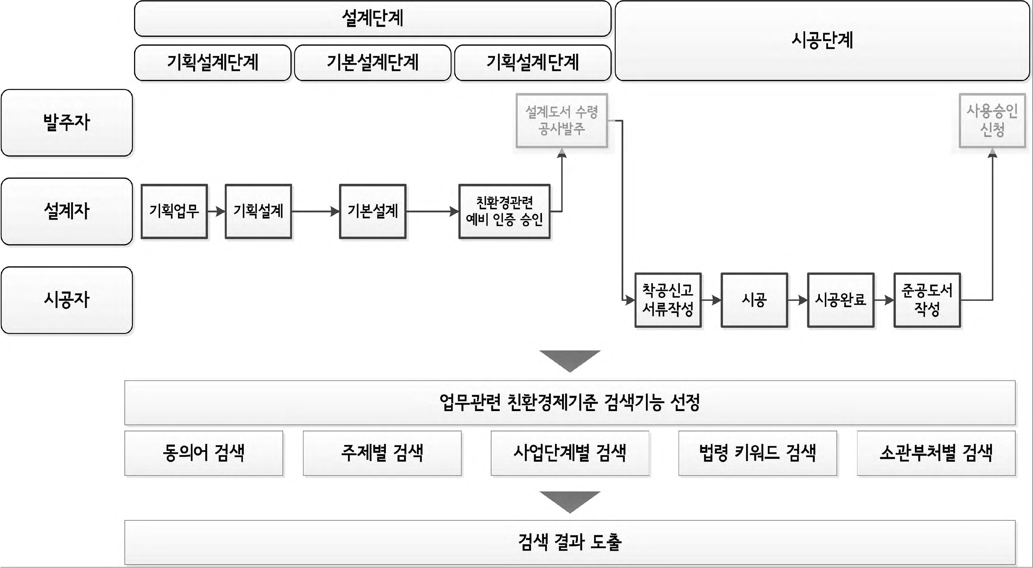 그림 2-135. 기능평가 프로세스