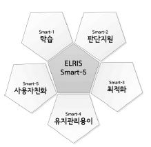 그림 2-136. ELRIS Smart-5