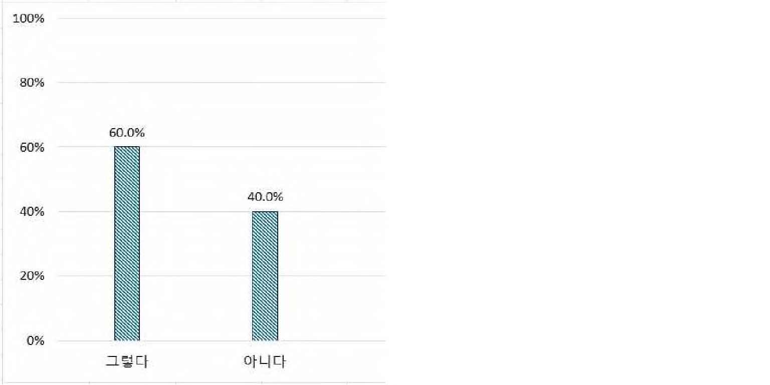 그림 2-163. 행정사항자가진단 추가정보 필요성 여부