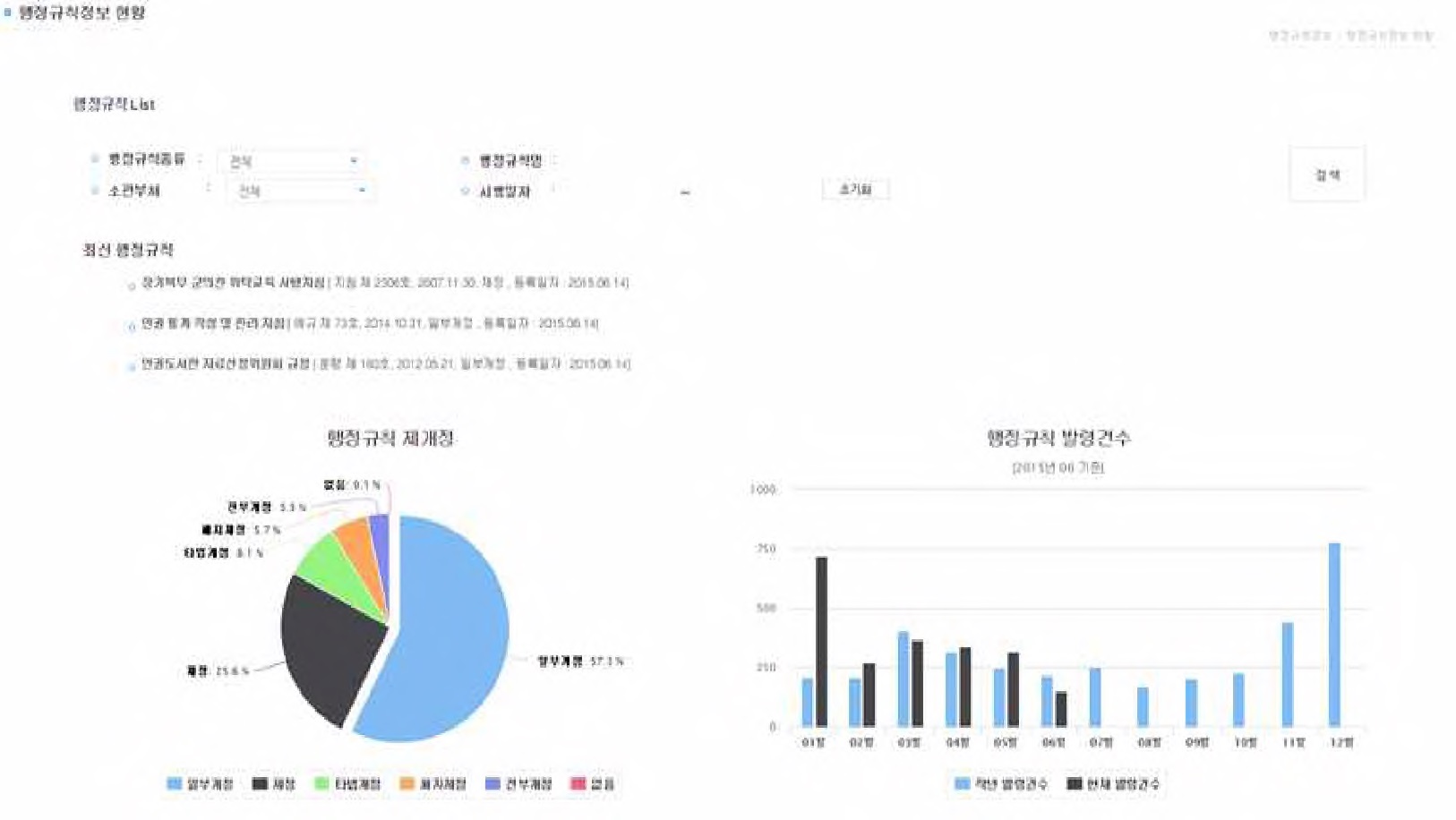 그림 2-176. ELRIS 법령정보 인터페이스 시스템 - 행정규칙 정보 실행화면