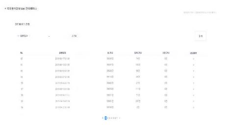 그림 2-180. ELRIS 법령정보 인터페이스 시스템 - 법령용어 정보 LIST 인터페이스 실행화면