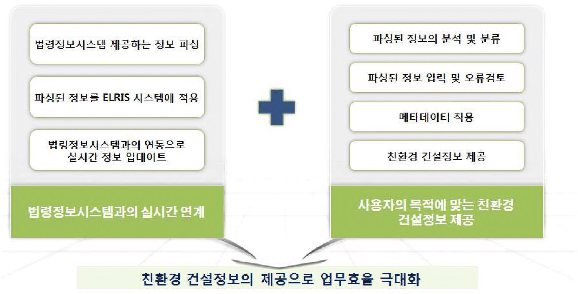 그림 2-192. ELRIS 사용자 시스템 개발 최종 목표