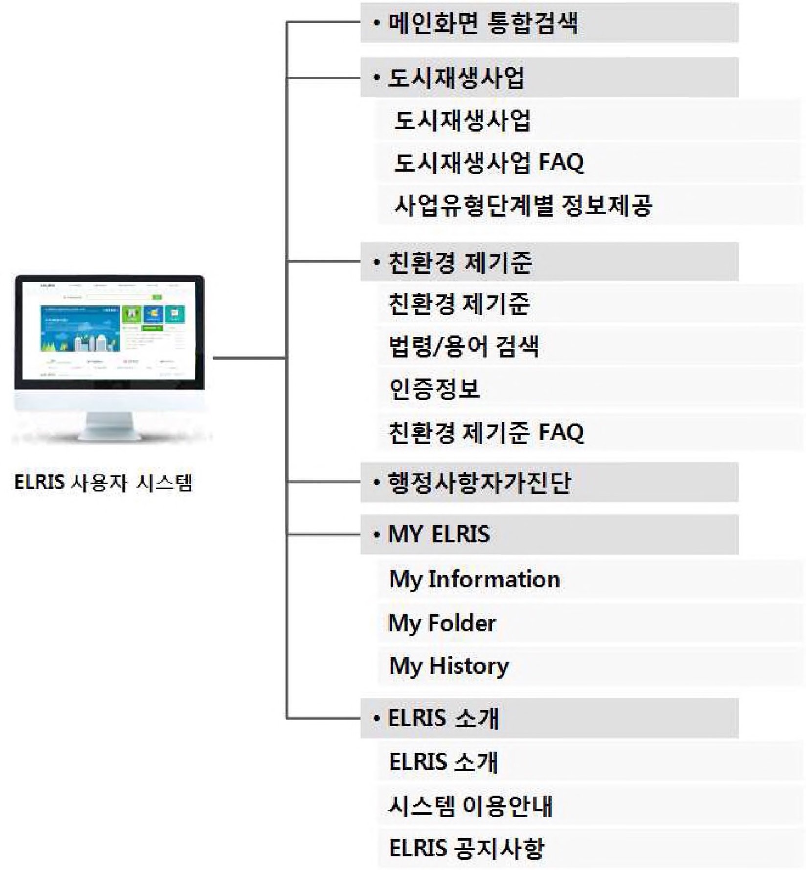 그림 2-193. ELRIS 사용자 시스템 구성 실행화면