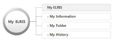 그림 2-212. My ELRIS 주요 및 세부기능