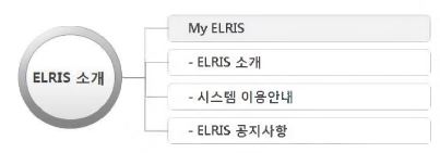 그림 2-216. My ELRIS 주요 및 세부기능