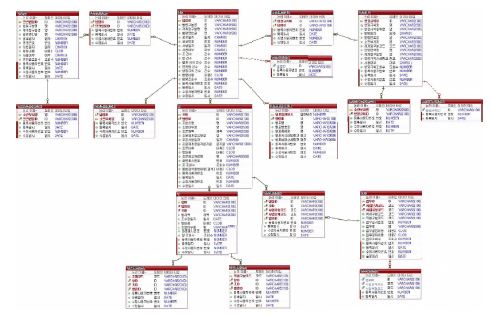 그림 3-7. 논리 ERD-1