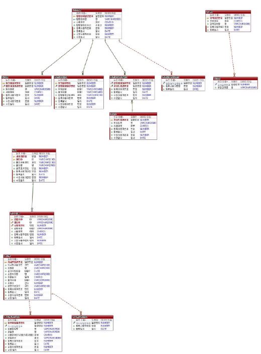 그림 3-9. 논리 ERD-3