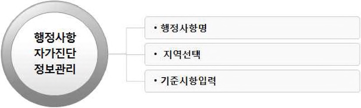 그림 3-20. ELRIS 세부업무정보관리 주요 및 세부기능