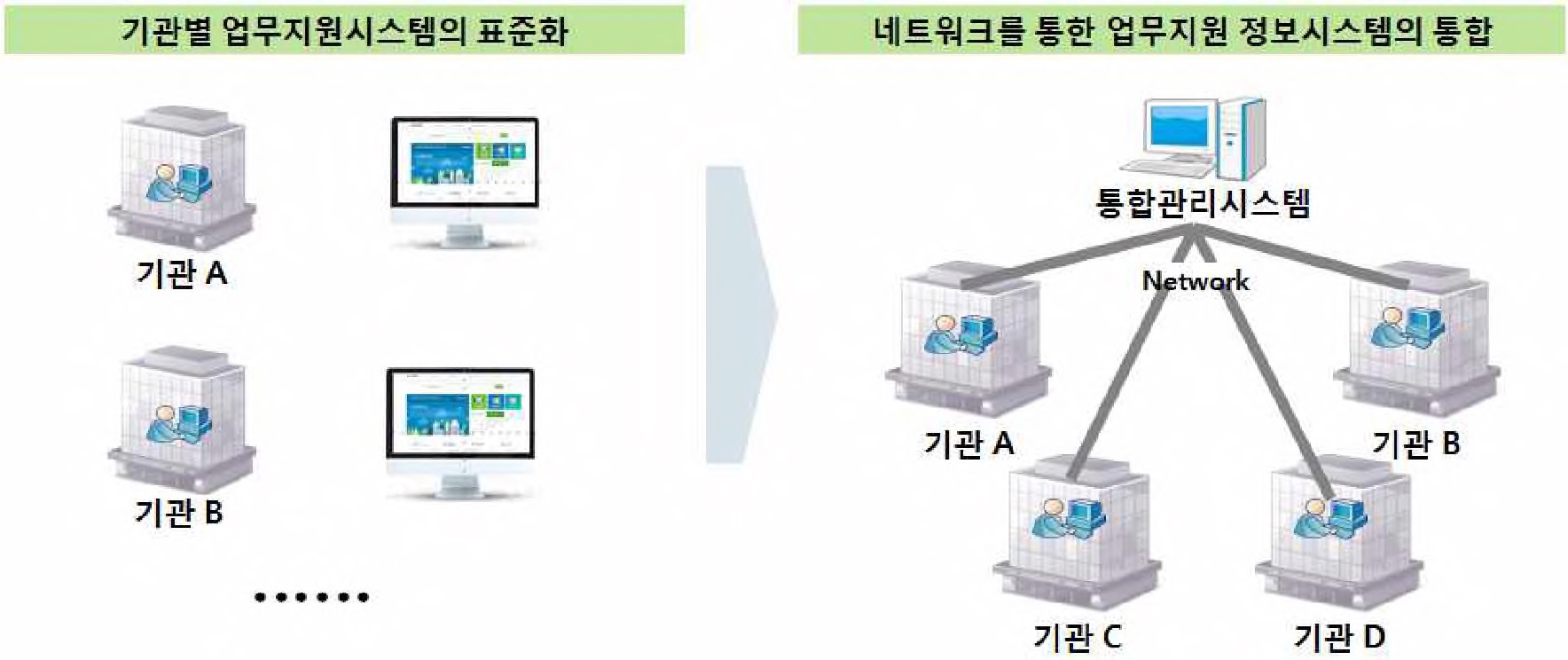 그림 4-4. ELRIS 업무지원 정보 활용 기술의 효과-활용방안