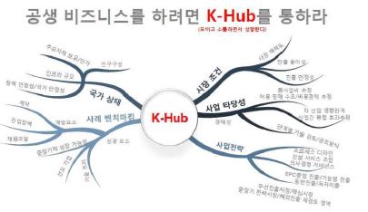 그림 5-2. K-Hub 버전