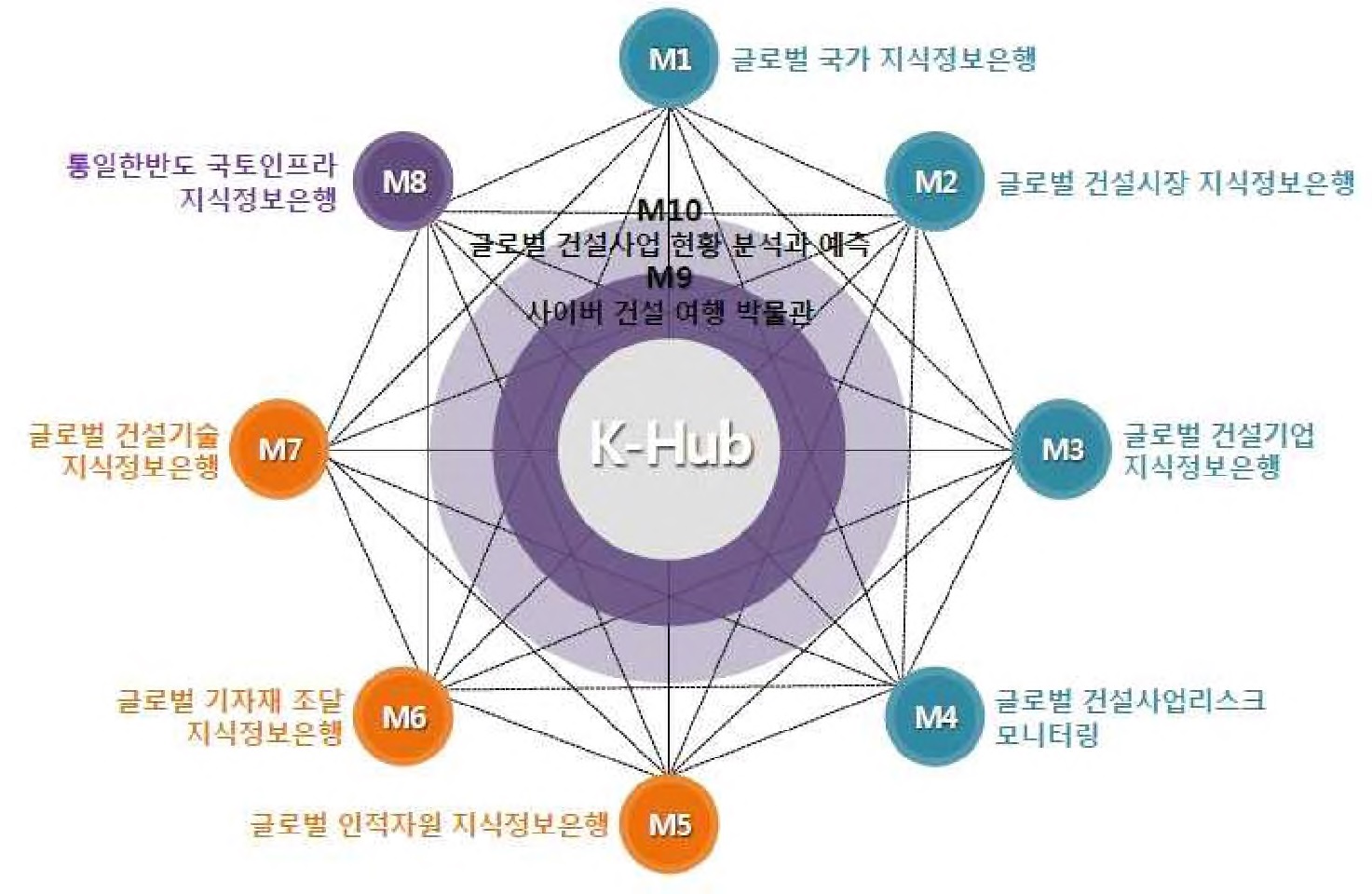 그림 5-3. K-Hub 시스템 모듈