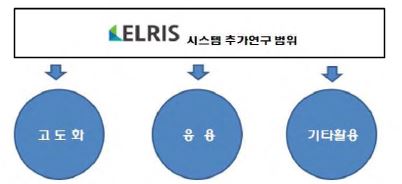 그림 5-8. 추가연구 범위