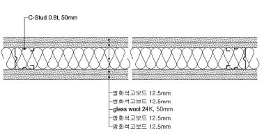 [그림 2-50] 세대간 경량벽체 표준구조 - 석고보드 경량벽체