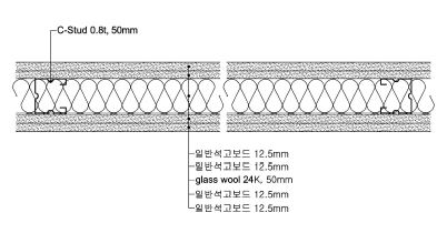 [그림 2-52] 세대내 경량벽체 표준구조 - 석고보드 경량벽체