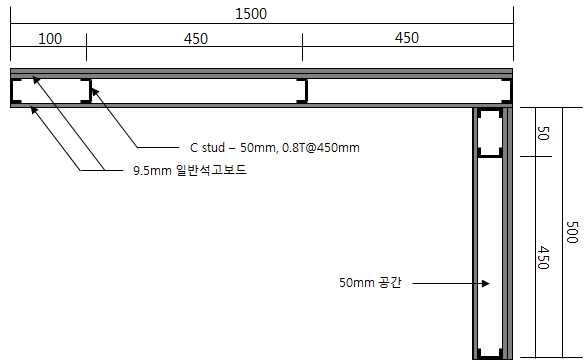 [그림 2-64] 석고보드 경량벽체 1번 시험체(9.5T 일반석고보드) 단면도