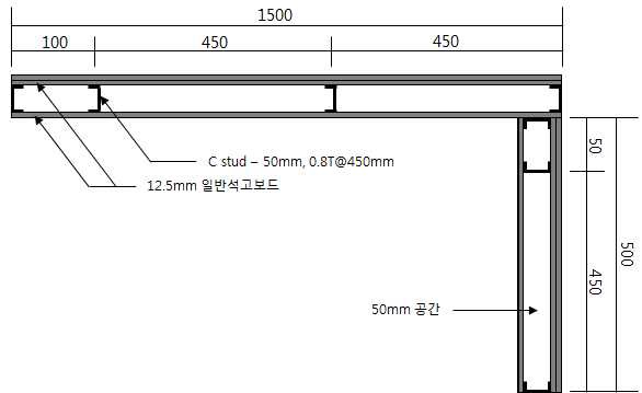 [그림 2-65] 석고보드 경량벽체 2번 시험체(12.5T 일반석고보드) 단면도