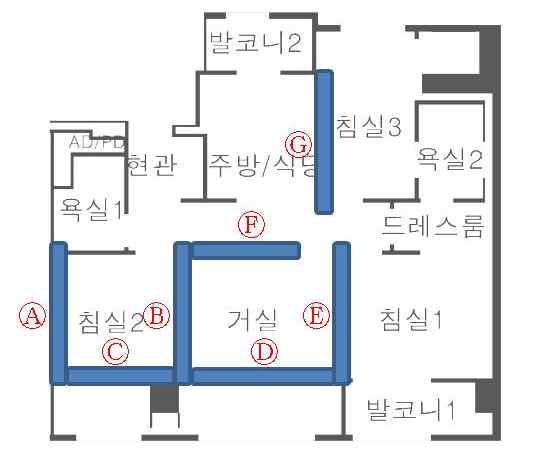 [그림 2-102] Test Bed 벽체 설치 계획