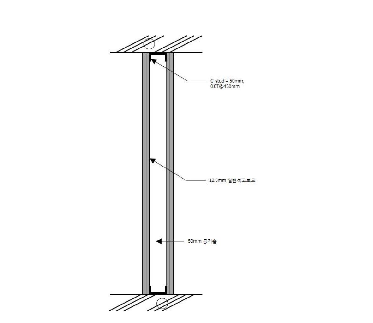 [그림 2-123] 석고보드 경량벽체 시험체 단면도