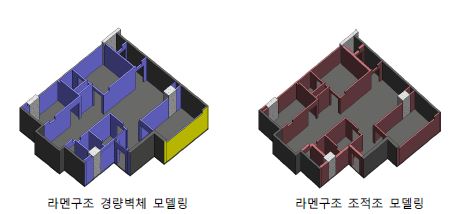 [그림 2-163]각 구조별 59타입 세대내벽 건축정보모델링