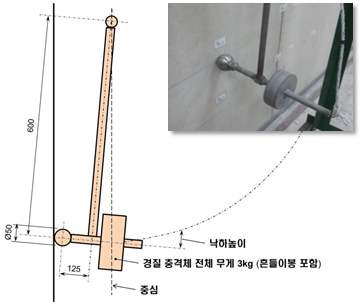 [그림 2-7] 3kg 경질 충격체 시험 전경