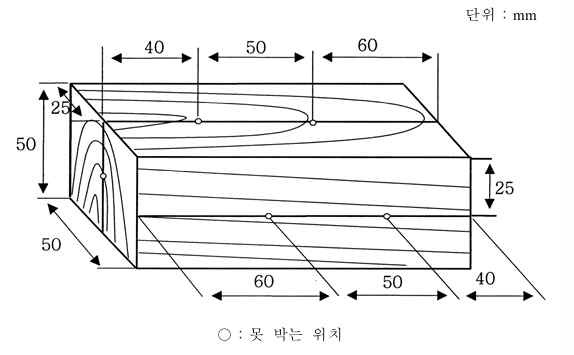 [그림 2-8] 시험편의 형상