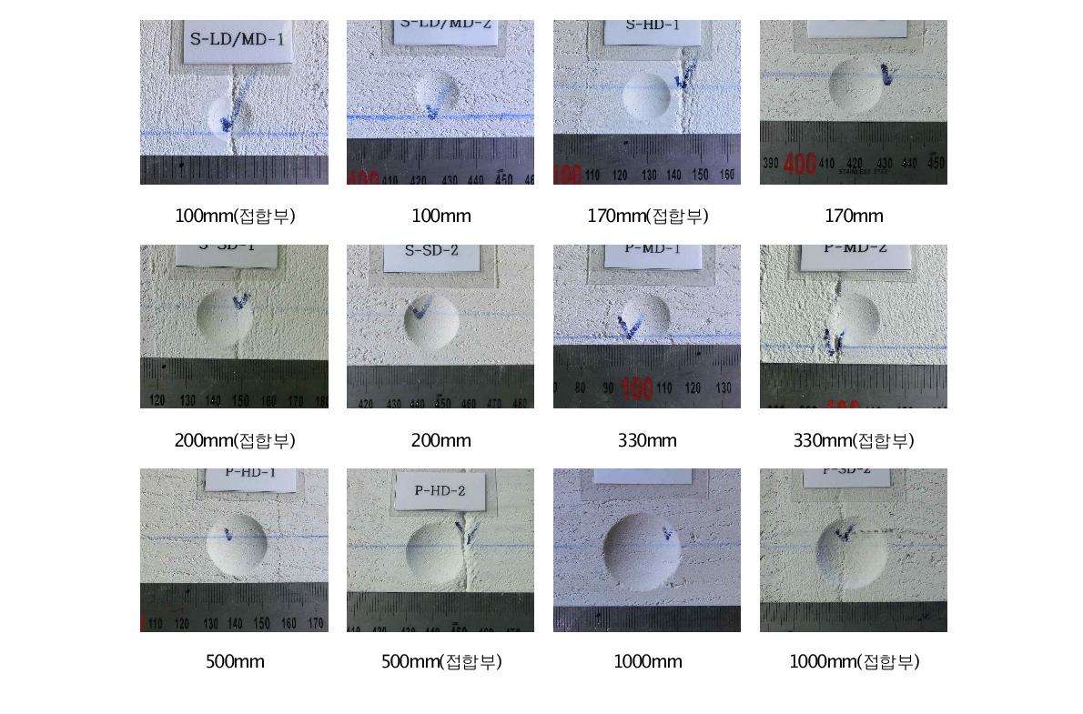 [그림 2-21] 경질 충격체 시험 결과(석고보드 경량벽체)