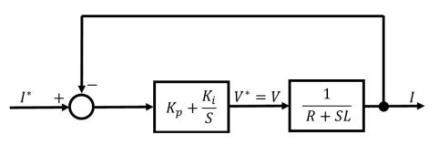 그림 3.1.2.13 비례 적분제어기를 적용한 전류제어기