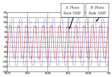 그림 3.1.2.18 역기전력 (구형파 전류제어 방식)