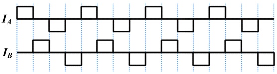 그림 3.2.2.4 2상 전류 펄스 파형
