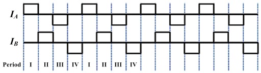 그림 3.2.2.7 2상 펄스 전류 파형에서의 운전 구간