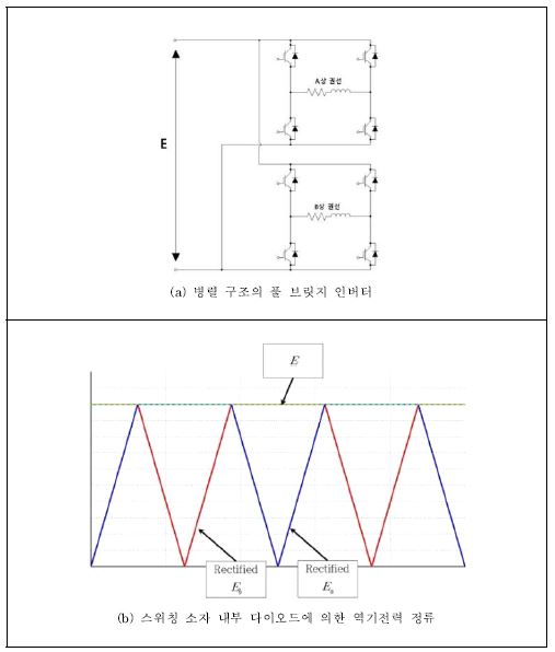 그림 3.2.3.2 스위칭 소자 내부 다이오드에 의한 역기전력 정류