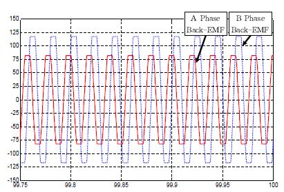 그림 3.2.3.6 고정자 상권선 적층 시 역기전력