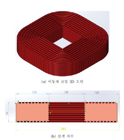 그림 3.3.1.6 이동자 코일 기본 치수