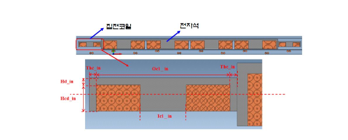 그림 3.3.1.12 전자석 및 집전코일 구성도