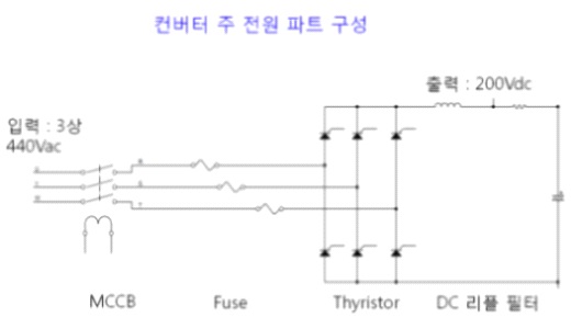 그림 3.3.1.27 컨버터 주 전원 생성부