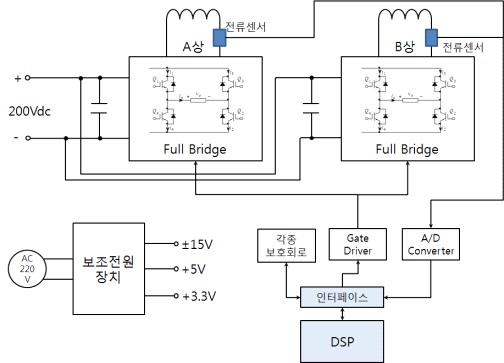 그림 3.3.1.33 인버터 구성도