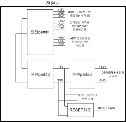 그림 3.3.1.38 보조전원보드 구성도