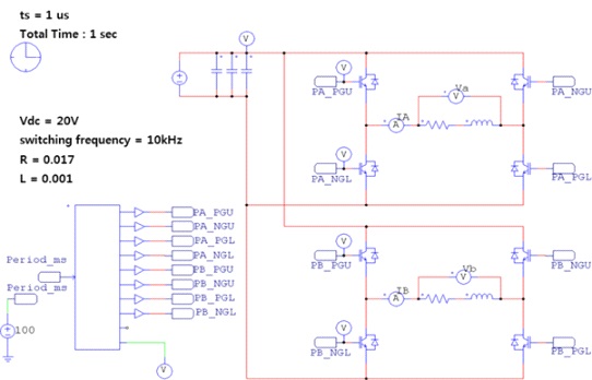 그림 3.3.1.45 Full Bridge 인버터 PSIM Schematic