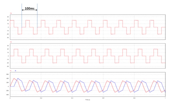 그림 3.3.1.46 Full Bridge 인버터 PSIM wave form