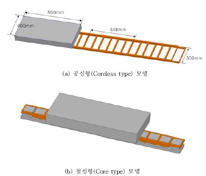 그림 3.3.2.20 3D 유한요소 해석모델 3D 유한요소 해석모델