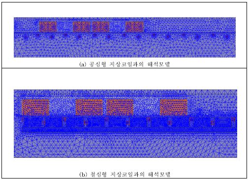 그림 3.3.2.24 2D 유한요소 해석모델 요소 분할도