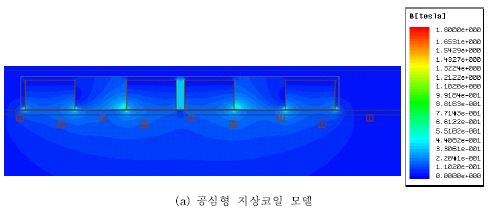 그림 3.3.2.25 2D 유한요소 해석 모델 자기 포화 특성