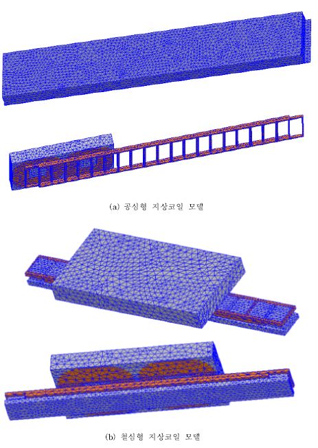 그림 3.3.2.29 3D 유한요소 해석모델 요소 분할도