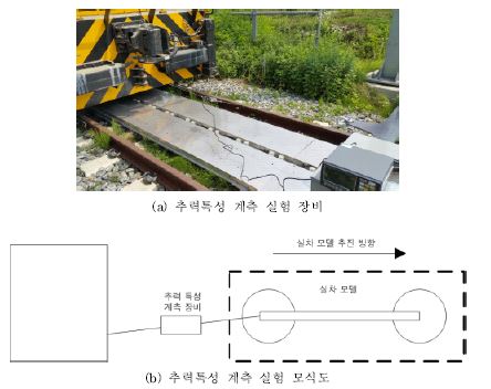 그림 3.3.2.33 추력 특성 계측 실험